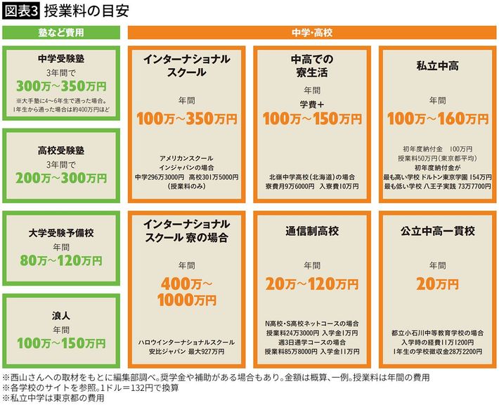 出典＝『<a href="https://www.amazon.co.jp/exec/obidos/ASIN/B0BVBYQLTY/presidentjp-22" target="_blank">プレジデントFamily2023春号</a>』