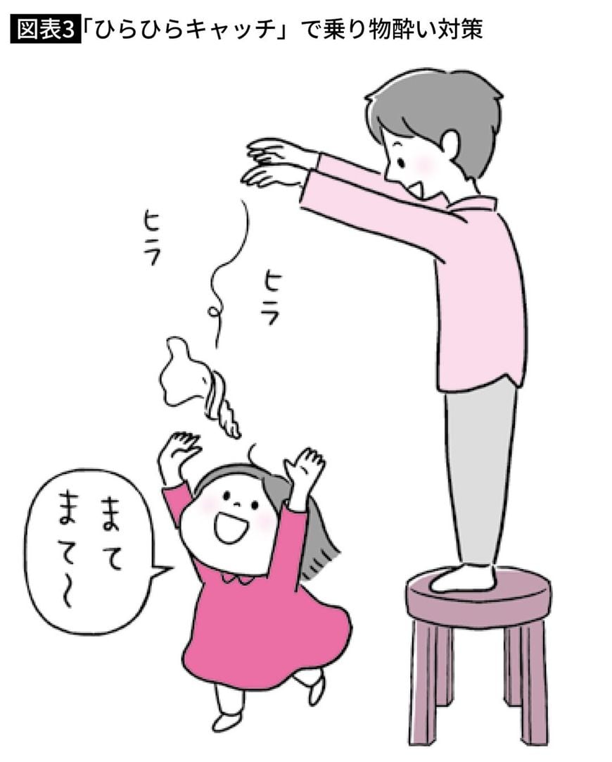 「ひらひらキャッチ」で乗り物酔い対策