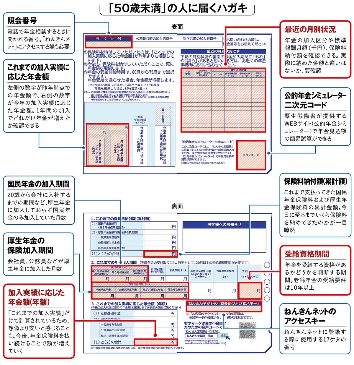 知識がない人は大損する｢ねんきん定期便｣正しい見方と落とし穴…ハガキ