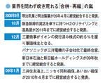 業界を問わず吹き荒れる「合併・再編」の嵐