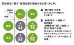 羽生善治に見る「過程主義の徹底が生む高いEQ力」