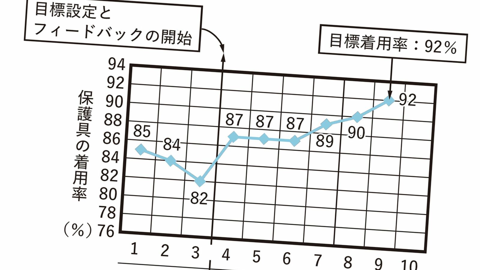 この目標設定とフィードバックで｢努力｣が一気に楽しくなる…仕事のデキる人が実践する"仕組み化の魔法" 見えない敵と戦い続けるのは､誰にとっても難しい