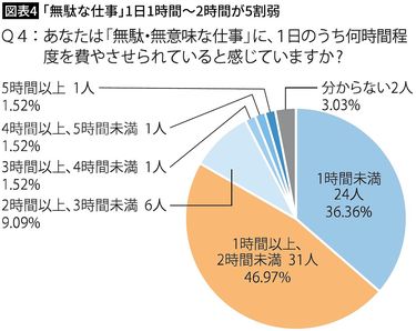 日本の会社員はなぜ｢やる気｣を失ったのか…半数以上が｢どうでもいい仕事