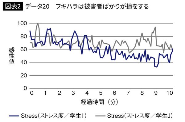 データ20　フキハラは被害者ばかりが損をする