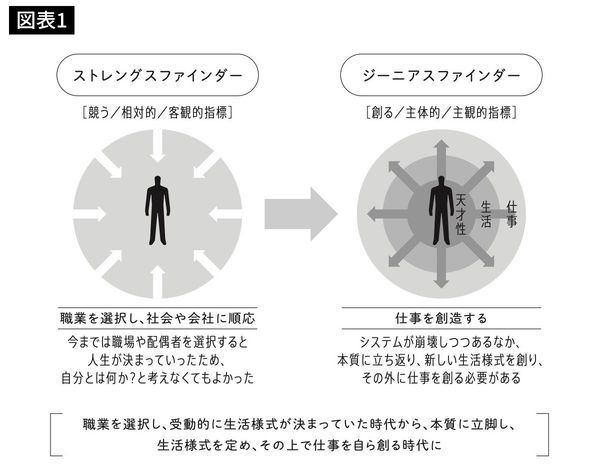 『ジーニアスファインダー　自分だけの才能の見つけ方』27ページより