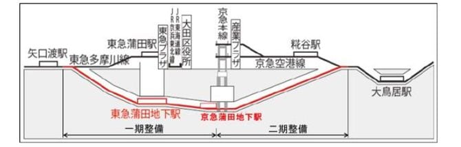出典＝「大田区ホームページ」より