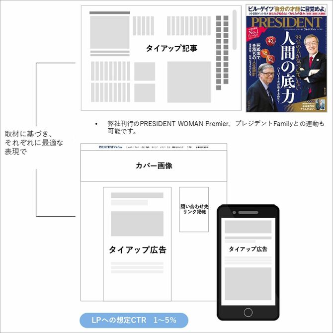 誌面連動タイアップ広告