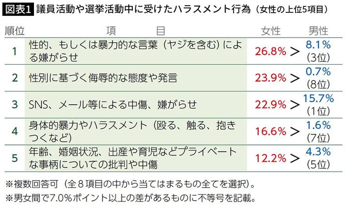令和2年度「政治分野・経済分野における調査研究～女性の政治参画への障壁等に関する調査研究～」