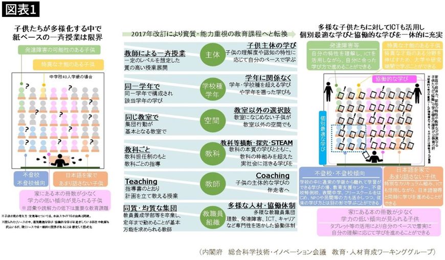 【図表1】