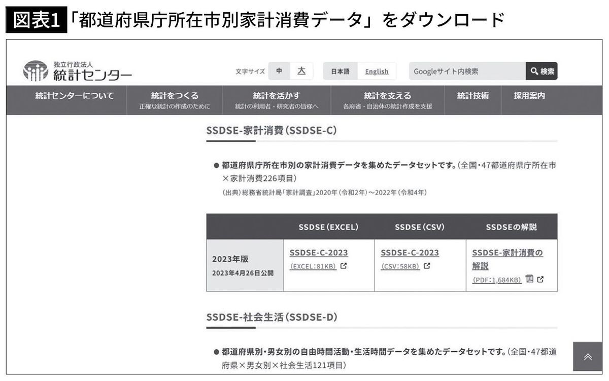 【図表1】「都道府県庁所在市別家計消費データ」をダウンロード