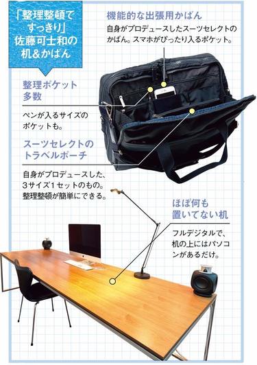 佐藤可士和「30件の企画もスムーズに回す“整理術”」 | PRESIDENT Online（プレジデントオンライン）