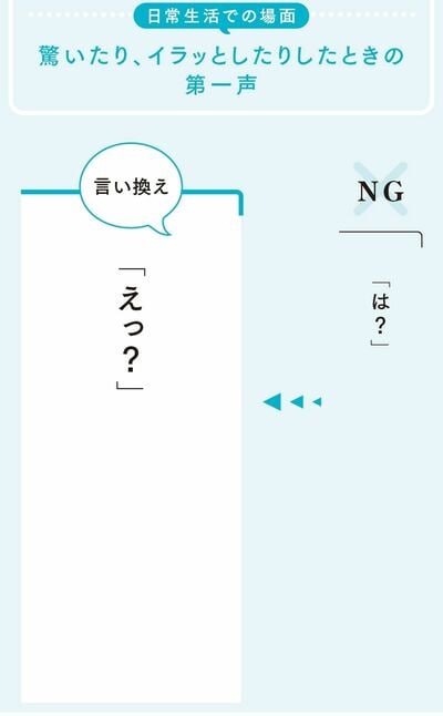 驚いたり、イラッとしたりしたときの第一声