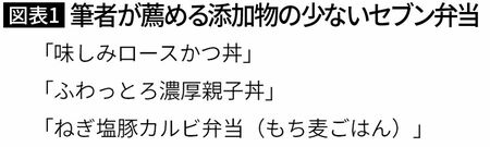 【図表1】筆者が薦める添加物の少ないセブン弁当