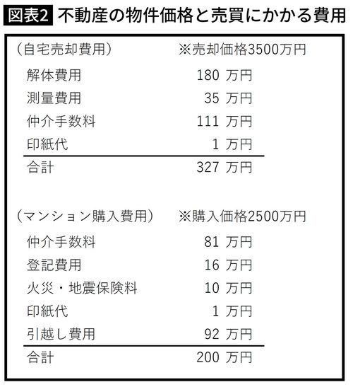不動産の物件価格と売買にかかる費用