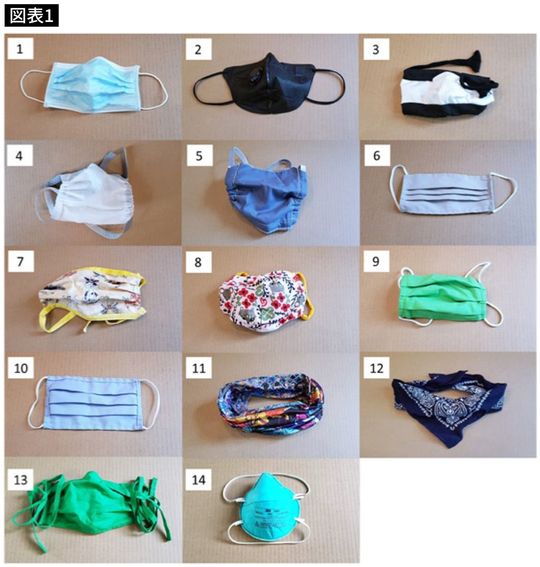 今回の検証に用いられたマスク