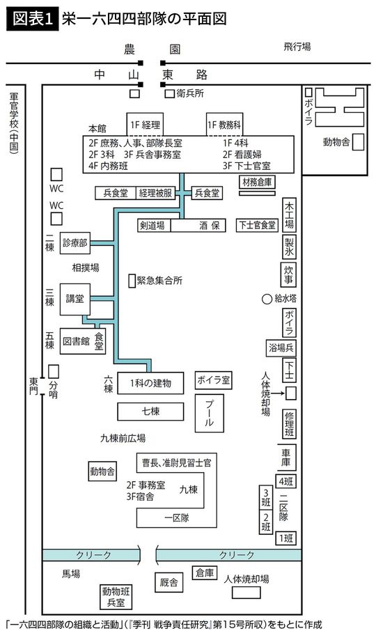 【図表1】栄一六四四部隊の平面図