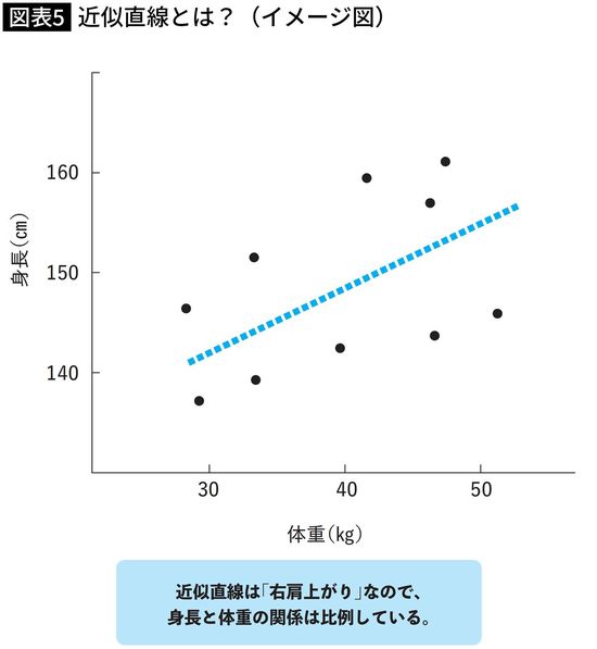 【図表】近似直線とは？（イメージ図）