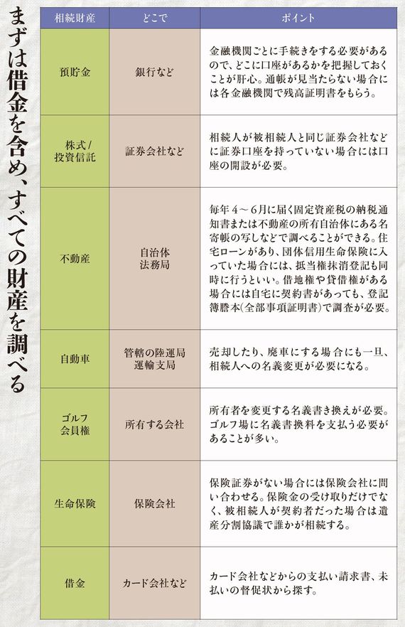 1分でわかる 親死亡前の相続手続きa To Z 保存版 その時が来ても慌てない 3ページ目 President Online プレジデントオンライン