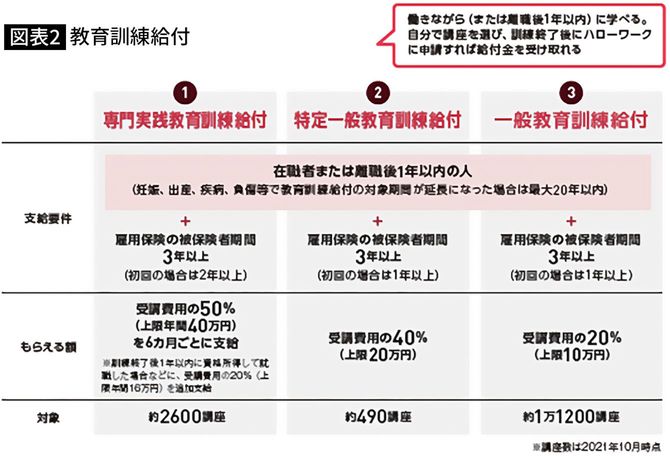 教育訓練給付