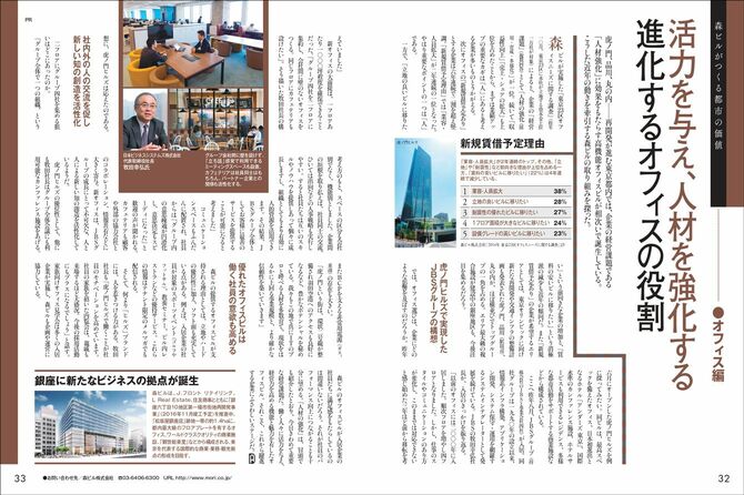 広告主：森ビル株式会社様