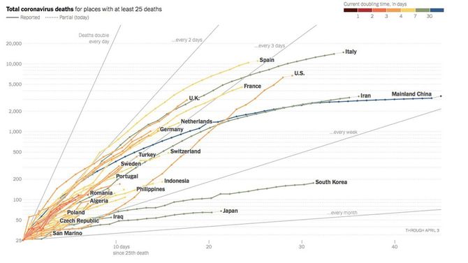 Total coronavirus deaths for places with at least 25 deaths