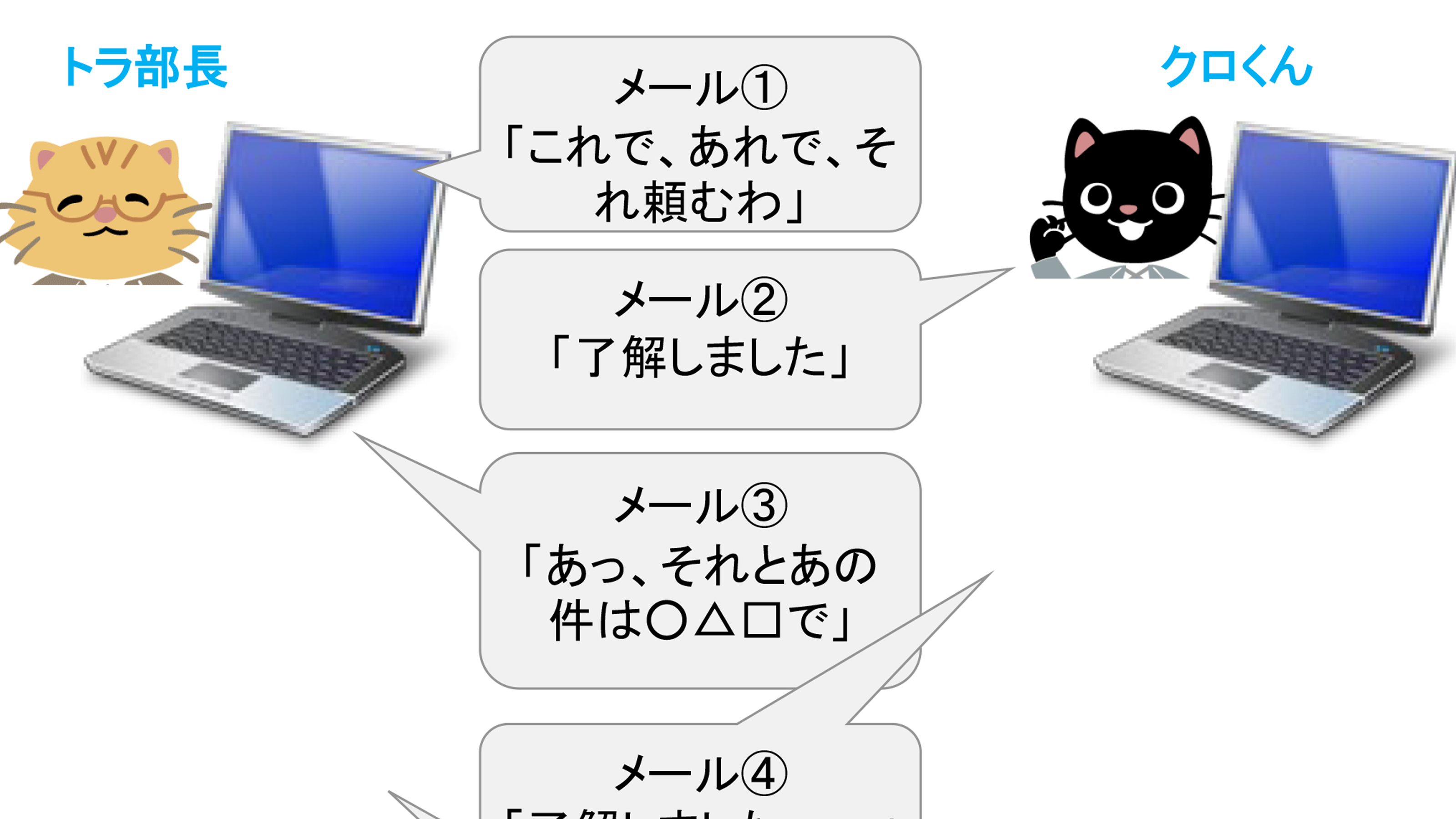 メールを何度も往復させてしまう人｣には書けない…一発で終わらせる人の