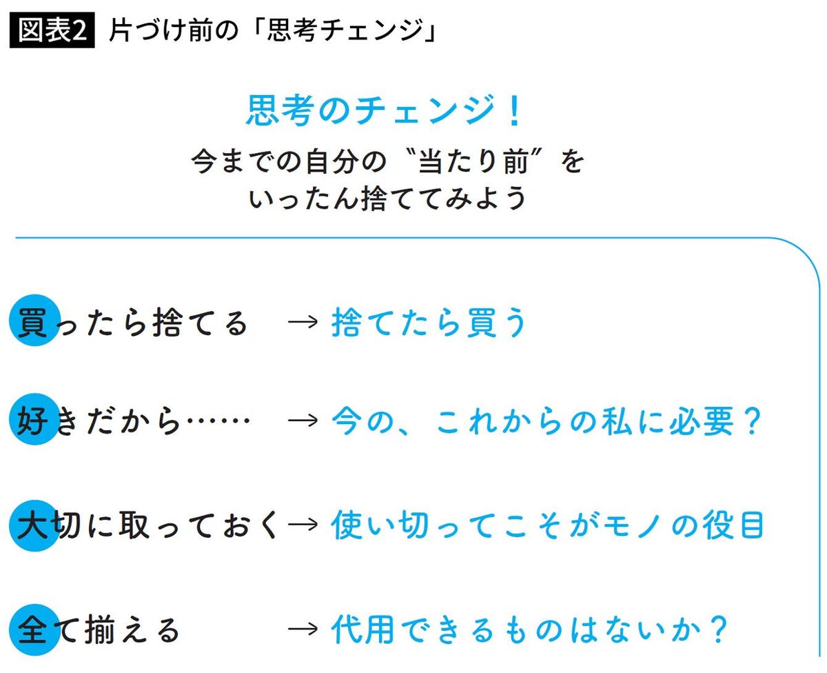 片づけ前の「思考チェンジ」