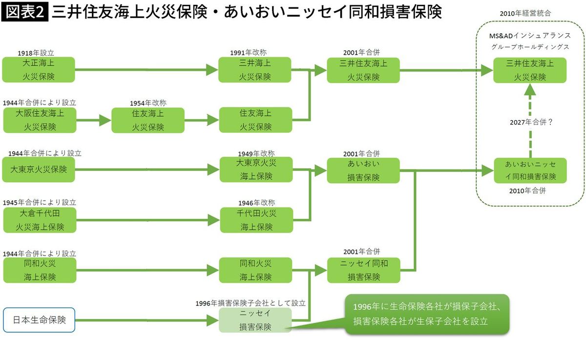 三井海上火災保険株式会社七十五年史