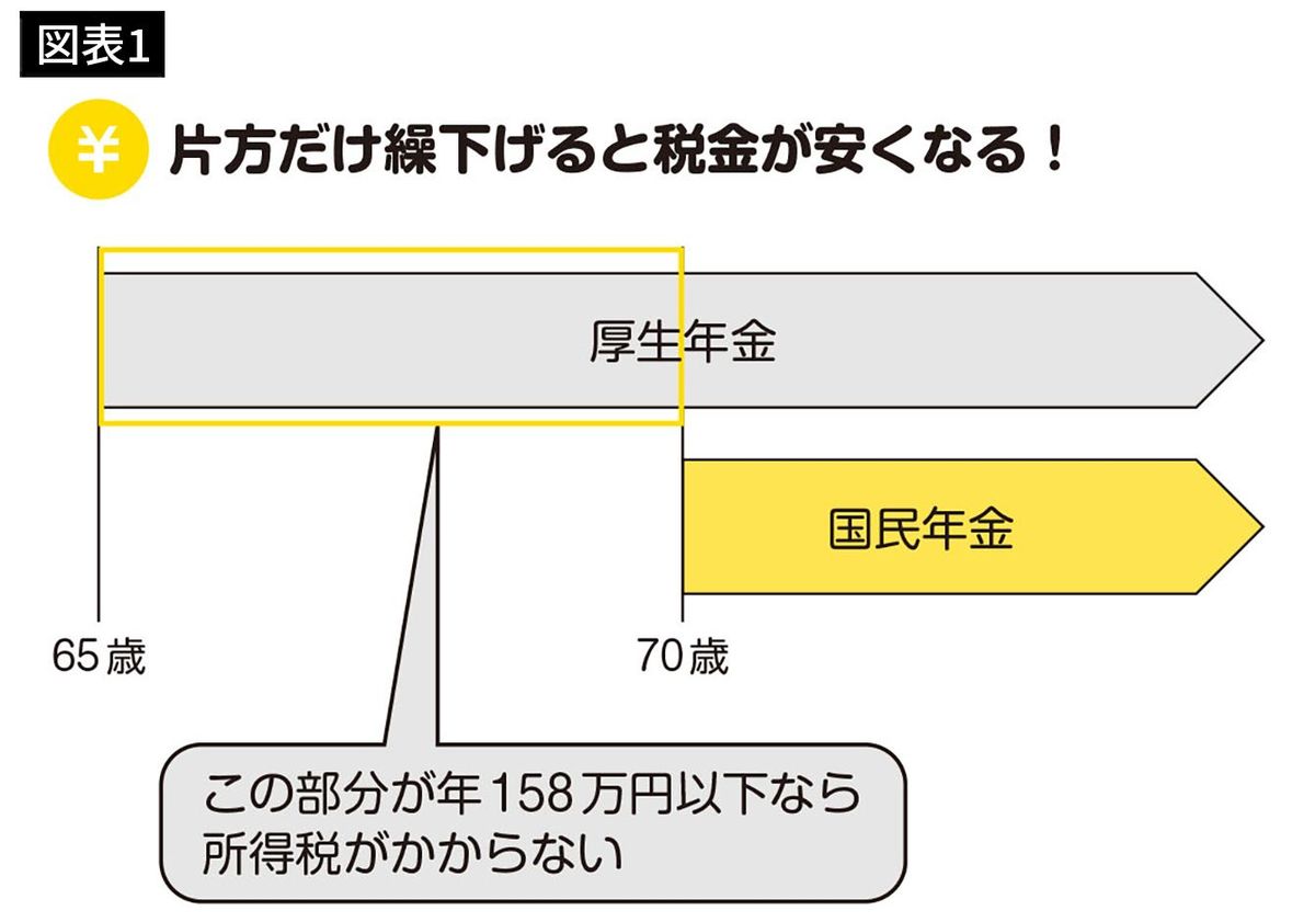 【図表1】