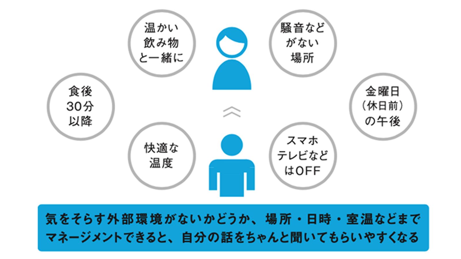 メンタリストDaiGo｢仕事の相談をするなら居酒屋より喫茶店を選ぶべき科学的理由｣ ｢金曜日のランチ後｣がベスト