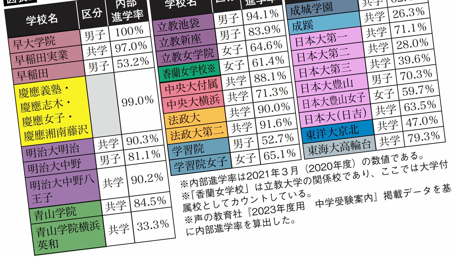 ｢老舗校が明大系列化で偏差値急騰40台￫60､志願者数はなんと40倍｣これからの大学付属校はお買い得なのか ｢大学入試定員厳格化｣来春から緩和で大学付属校に与える影響大