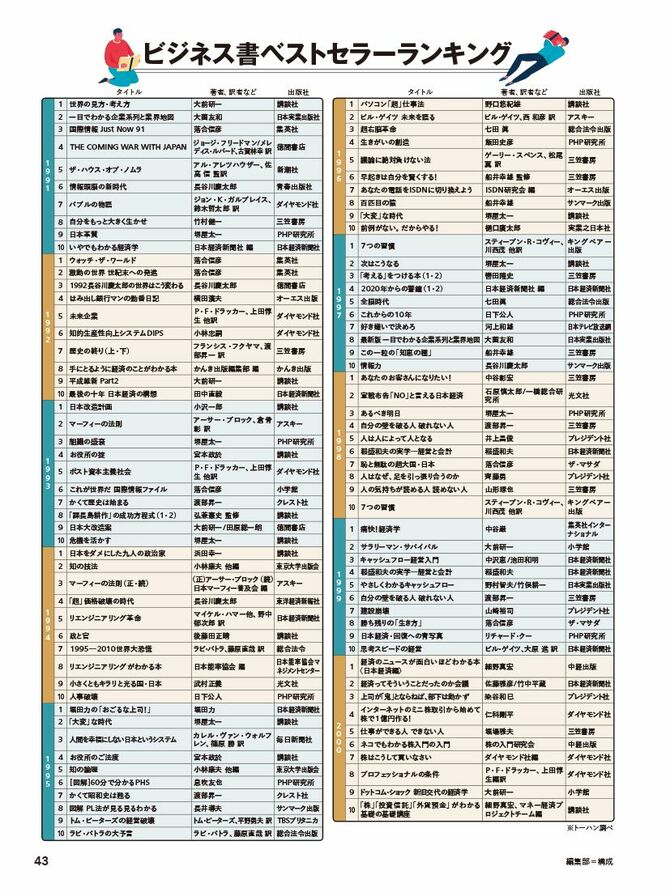プレジデントムック『成功者の教え』P43
