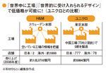 「世界中に工場」「世界的に受け入れられるデザイン」で低価格が可能に!(ユニクロとの比較)