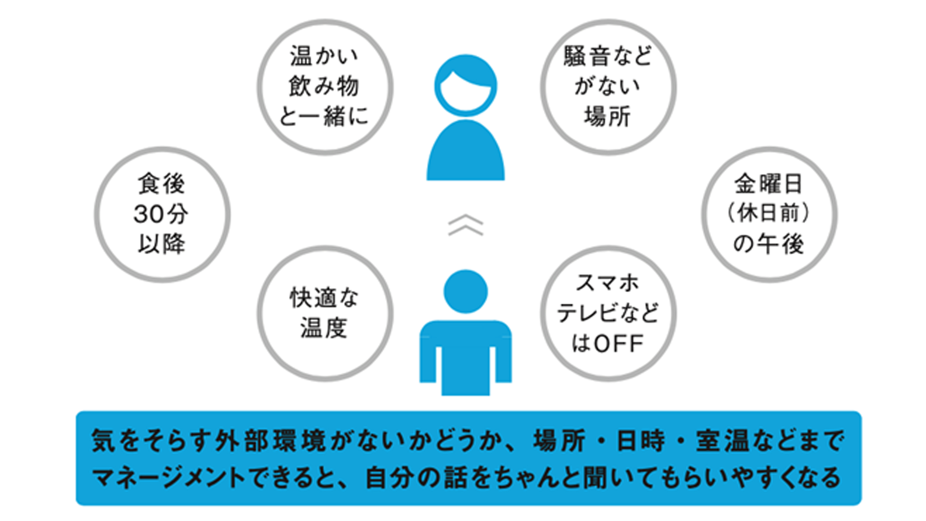 メンタリストdaigo 仕事の相談をするなら居酒屋より喫茶店を選ぶべき科学的理由 金曜日のランチ後 がベスト President Online プレジデントオンライン