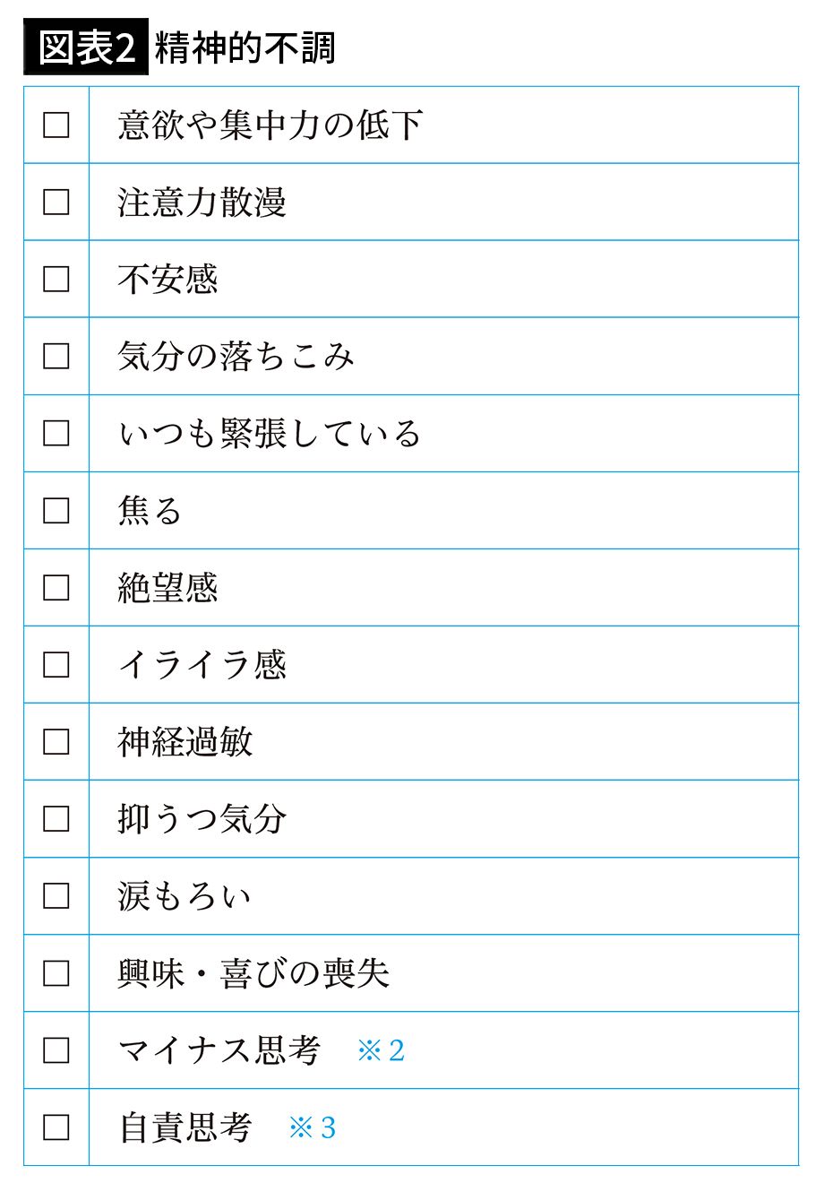 【図表2】精神的不調