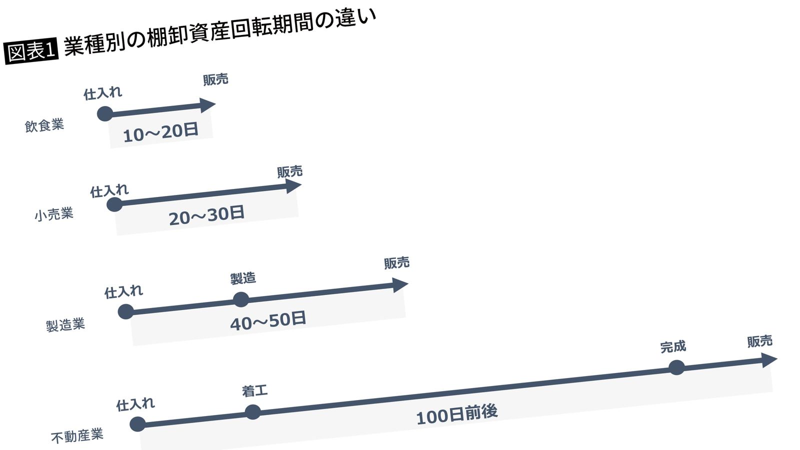 異常水準に膨らんだ積水ハウスの｢在庫｣の正体 積極的な海外展開でダイワを猛追