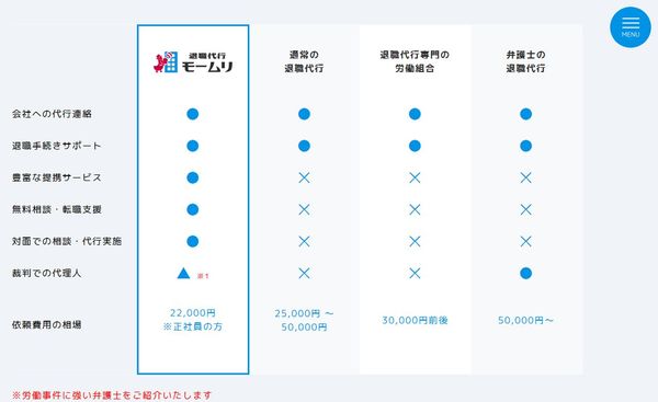 「退職代行モームリ」公式サイトより。「退職代行モームリで出来る事」