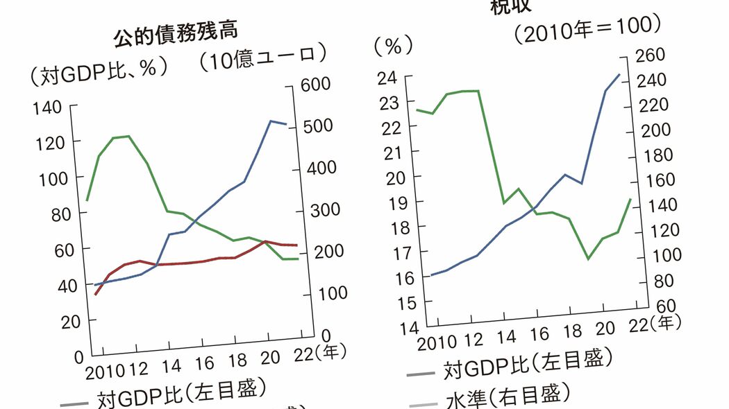GDP世界2位なのに給料が伸びない…アイルランドの実態から見る｢日本人の所得増のために"誘致すべき産業"｣