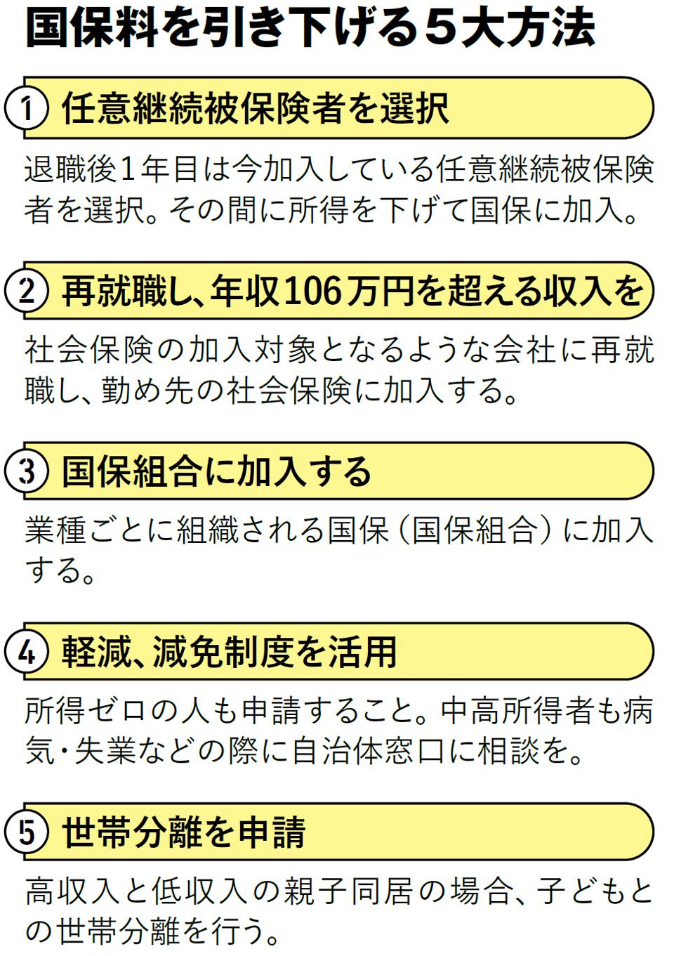 【図表】国保料を引き下げる5大方法