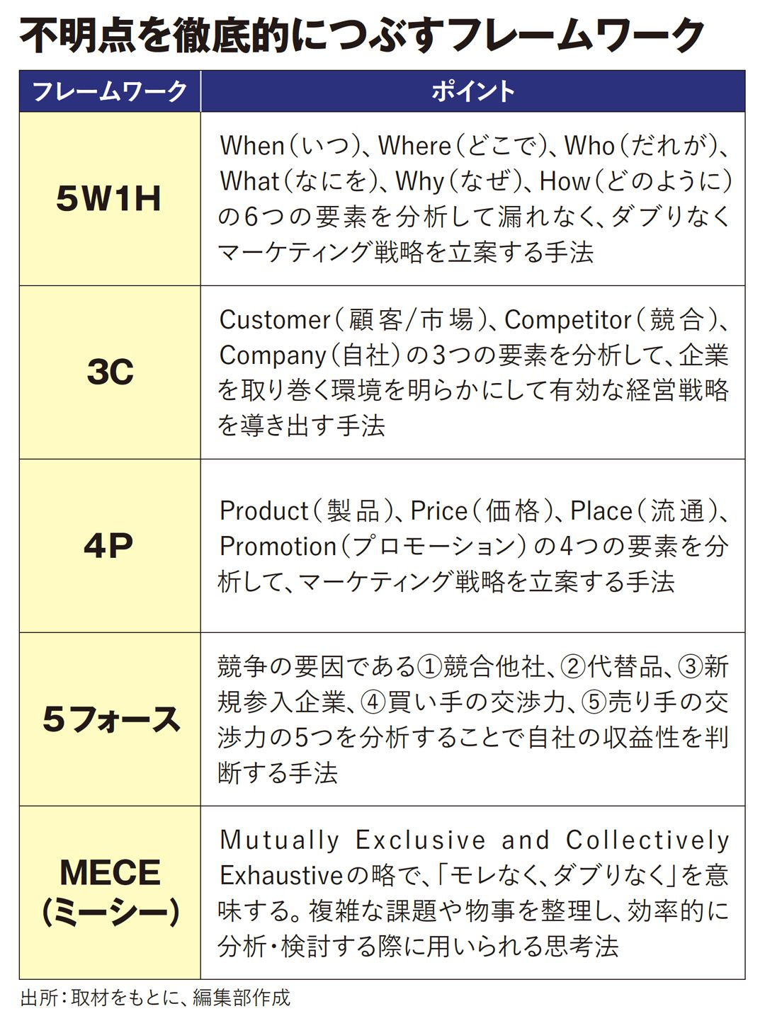 ラクして儲ける｣が実現する質問術…｢兆超え富裕層｣が仕事相手に最初に聞くこと | スマートニュース