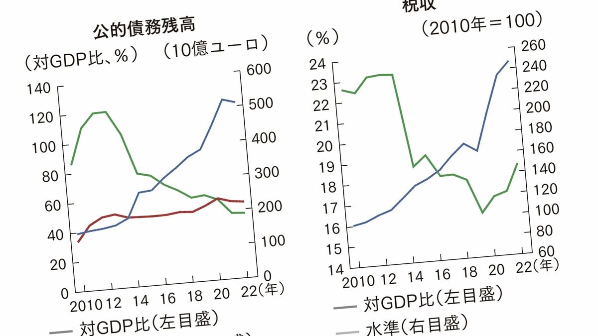 GDP世界2位なのに給料が伸びない…アイルランドの実態から見る｢日本人の