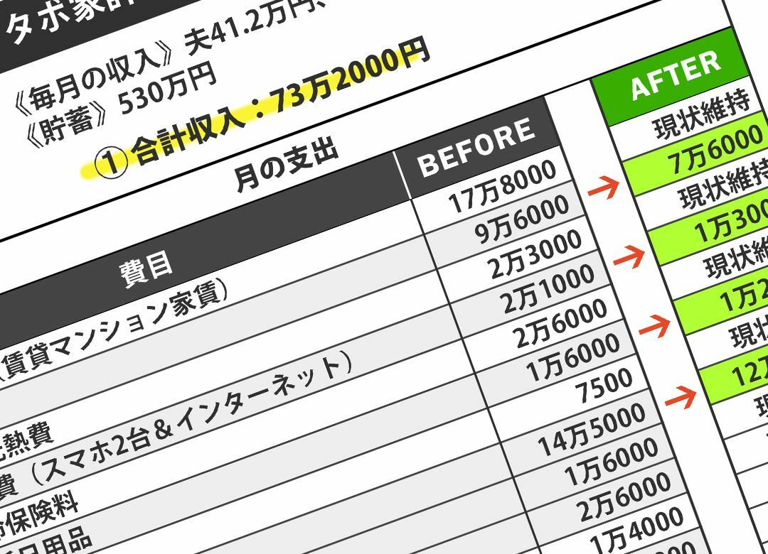 外資金融の妻"育児も家事も代行"で大赤字 飲み代、学童、家事代行は必要経費