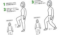ジムに通わず､自宅でできる…1日10回で下半身のヨボヨボ化を防ぐ､整形外科医が推す｢ゆる腰下げ体操｣の中身