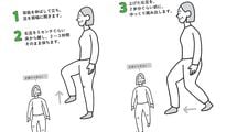 ジムに通わず､自宅でできる…1日10回で下半身のヨボヨボ化を防ぐ､整形外科医が推す｢ゆる腰下げ体操｣の中身