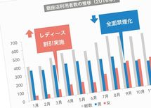 説得力のある「グラフ」のつくり方