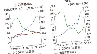 GDP世界2位なのに給料が伸びない…アイルランドの実態から見る｢日本人の所得増のために"誘致すべき産業"｣