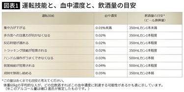 ビール 1 本 抜ける 人気 まで