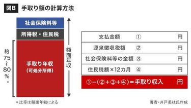 PRESIDENT's PPU262CE75094 関税送料込 あなたが払う所得税」どう算出されたか1分で説明できますか？ (2