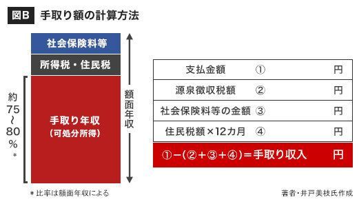 あなたが払う所得税」どう算出されたか1分で説明できますか？ (2ページ