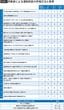 出典＝『<a href="https://www.amazon.co.jp/exec/obidos/ASIN/4833425815/presidentjp-22" target="_blank">免許返納を10年延ばす70歳からの運転学</a>』（プレジデント社）